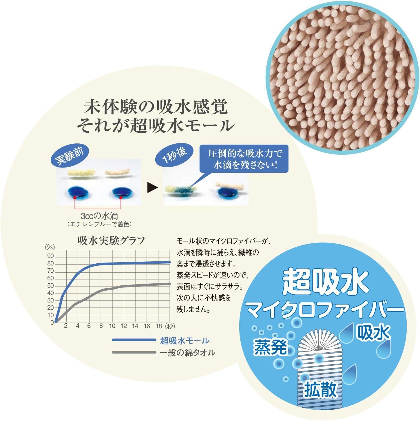 山崎産業(Yamazaki Sangyo) バスマット 吸水 マイクロファイバー SUSU