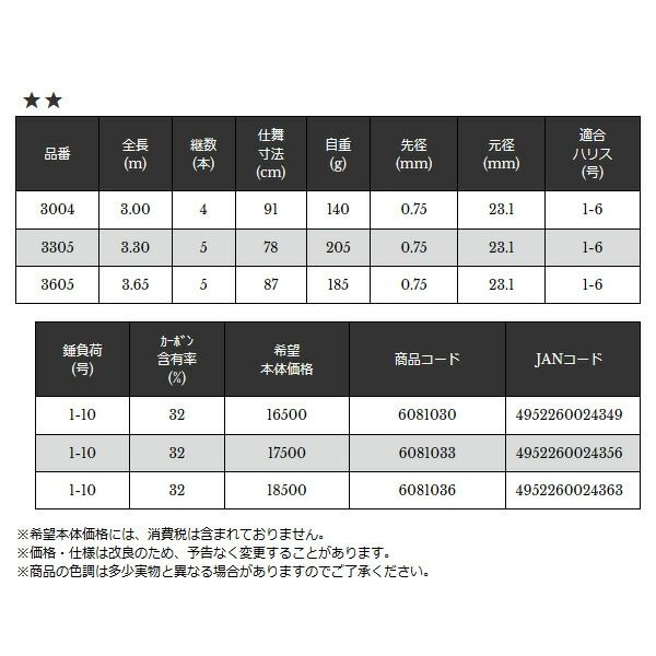 19年7月新商品