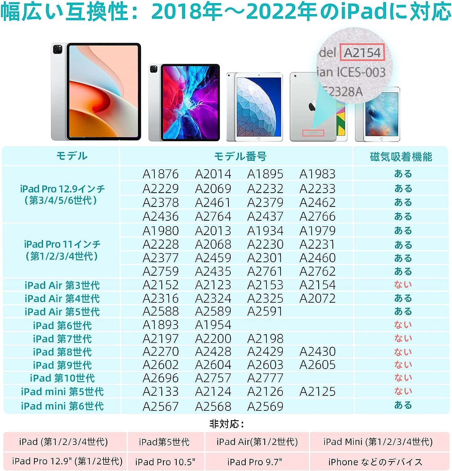 Metapen Pencil A11 iPad用 2018-2022 (高速充電、耐久性チップ2倍) タッチペン iPad 極細 超高 メタペン  タブレットペン 感度 誤作動防止 軽量 ペンシル 傾き感知 磁気吸着機能 耐摩 Type-C急速充電 - メルカリ