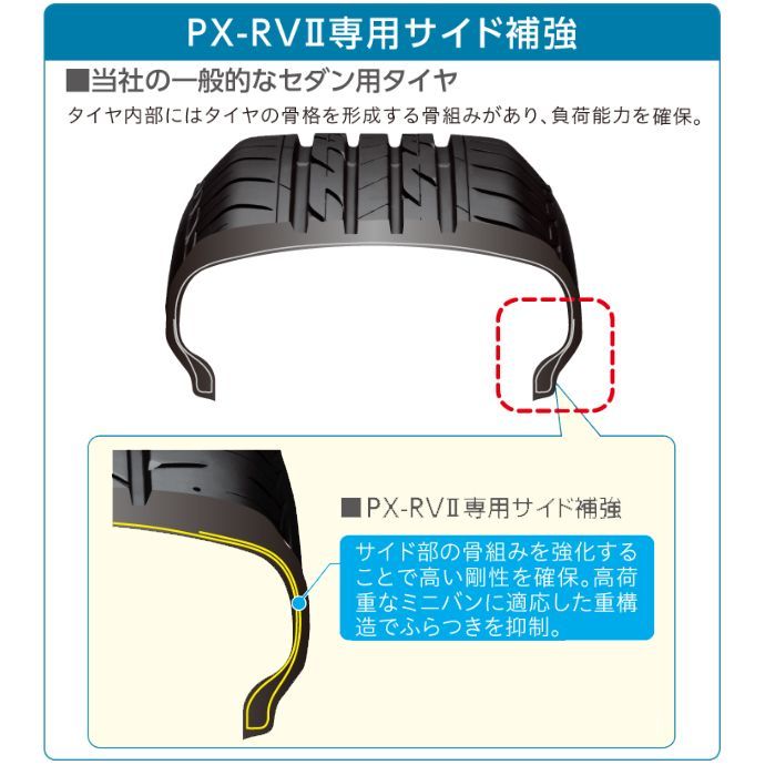 205/50R17 新品サマータイヤ 1本 BRIDGESTONE Playz PX-RV II (PX-RV2) 205/50R17 93V XL  ブリヂストン プレイズ 夏タイヤ ノーマルタイヤ 矢東タイヤ