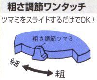 みじん切り機
