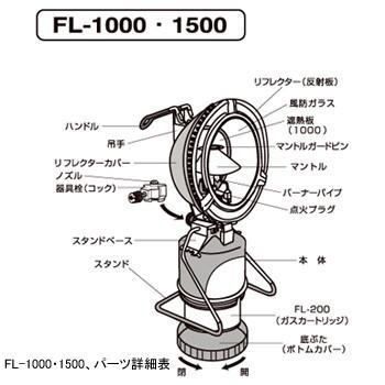 冨士灯器 ダイナライト FL-1500 集魚灯 集寄灯 ライト 釣具