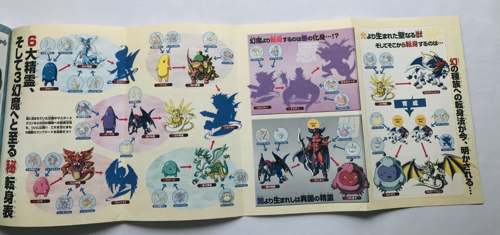 ドラゴンクエストモンスターズ キャラバンハート コンプリートガイド