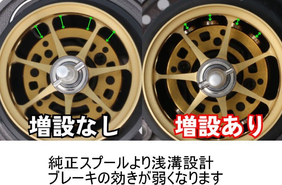 avail シマノ