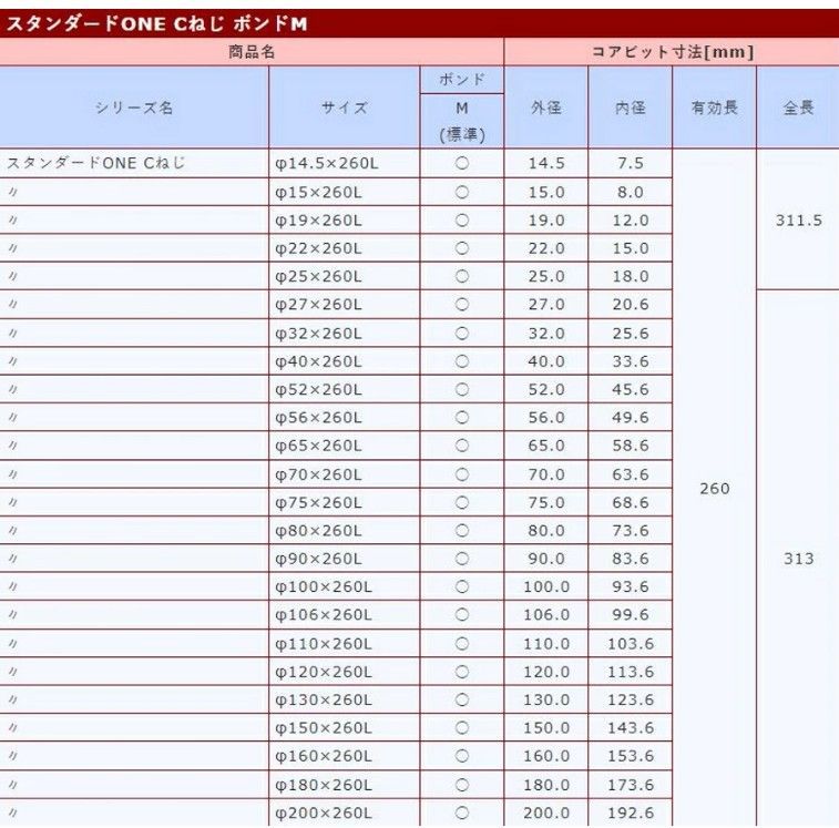 コンセック コアビット ワン Ｃロッド 湿式 φ80×260L ボンドＭ 標準 SPJ-C SPF-C用