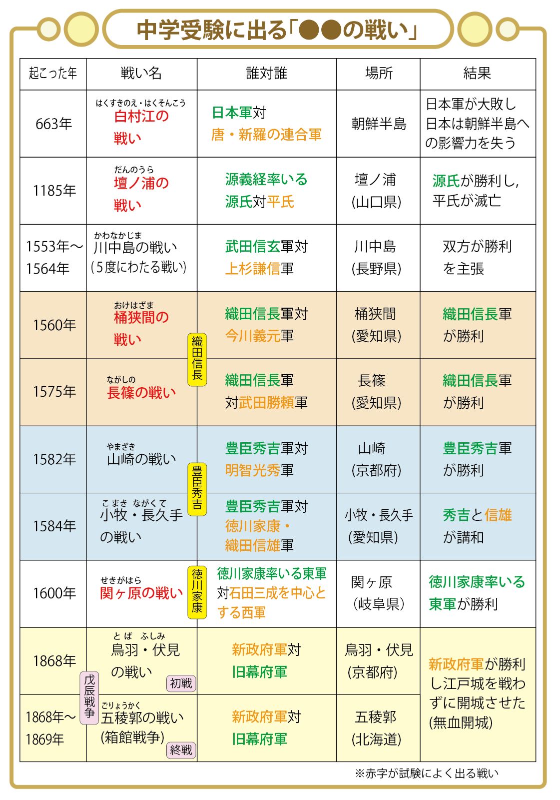 お買い得セット「中学受験・頻出用語・ポイントにしぼったまとめカード