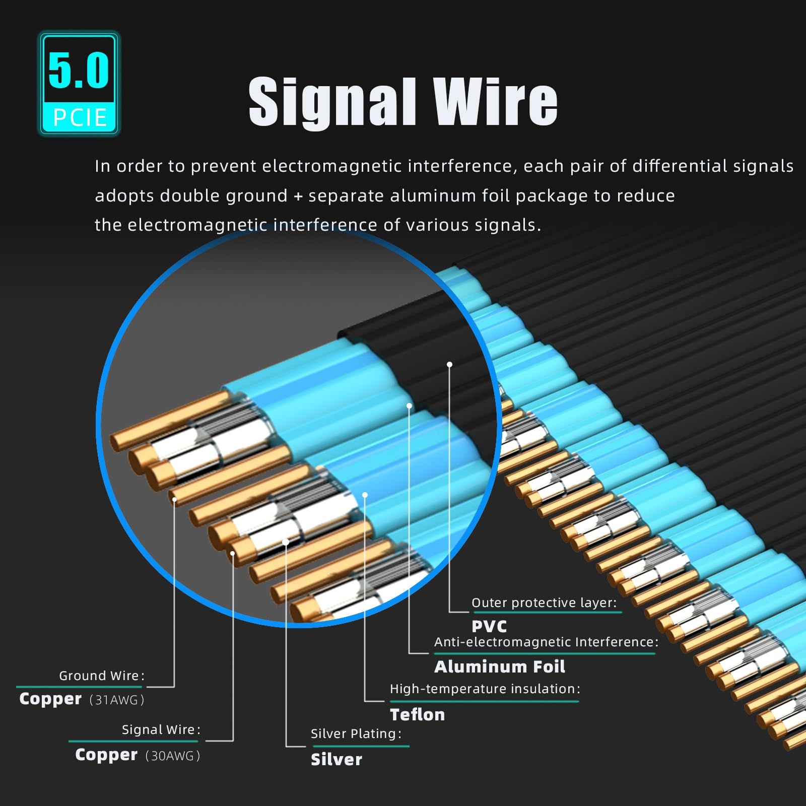 【高級品】 5.0ライザーケーブル 2スロット厚GPUの場合 RTX5090 PCIE RTX4090 ブラケット 200mm RX9070 GPU縦置き RX7900対応 オープンPCI GLOTRENDS 7|8スロット設計のPCシャーシ 質の高い