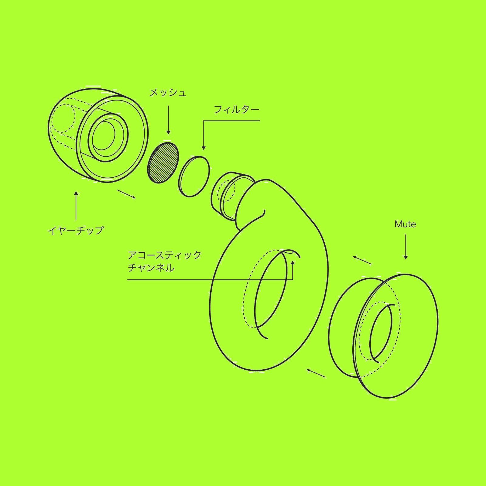 騒音に敏感な方
