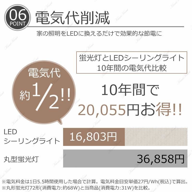 シーリングファン