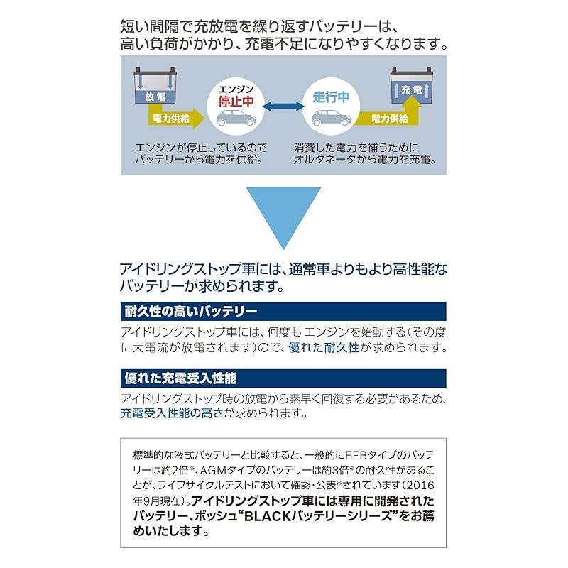 輸入車バッテリー