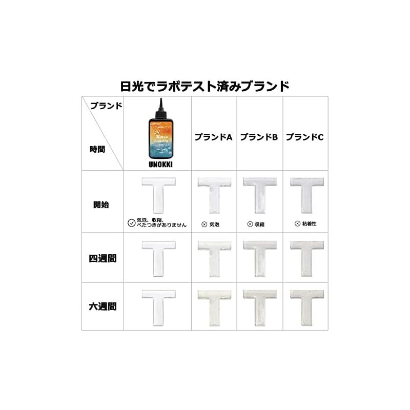 milk レジンバインダー3つセット milk様専用 レジンバインダー3つセット