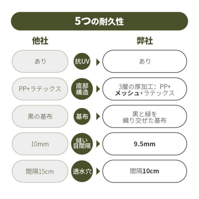 屋上緑化