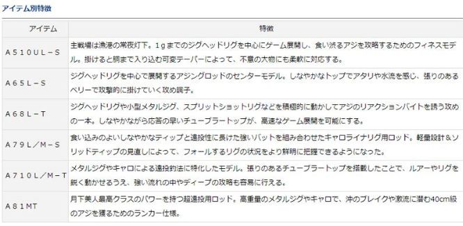 アジングロッド