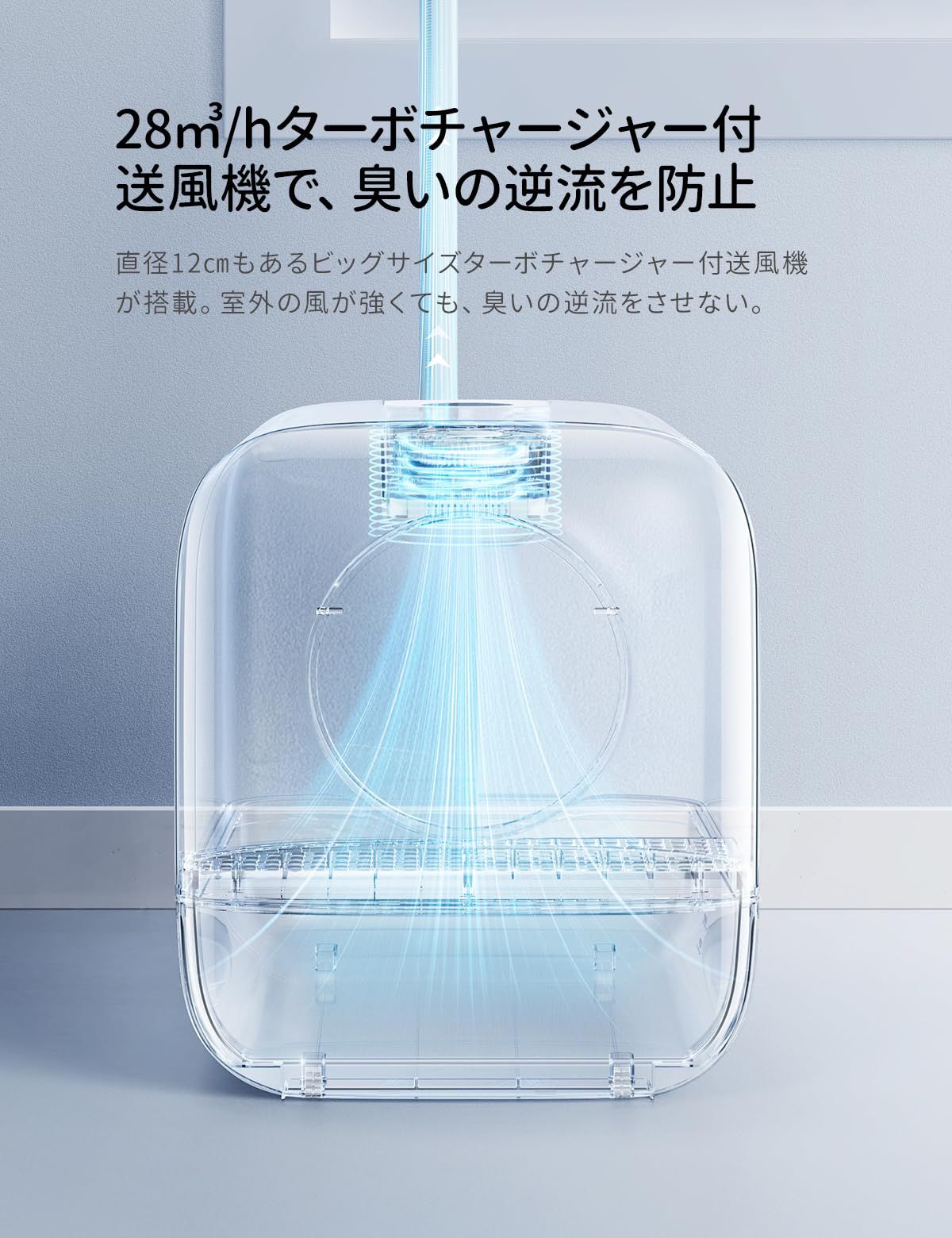密閉式
