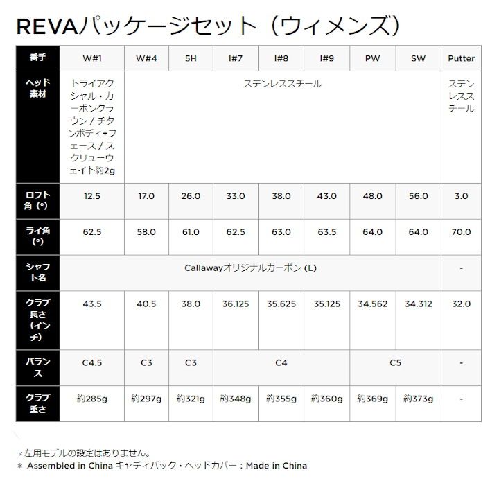 レヴァ