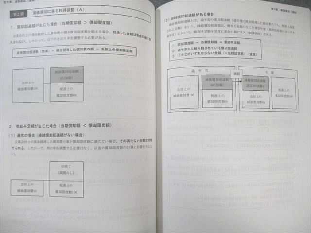 CPA会計学院 公認会計士講座 租税法 テキスト1〜4法人/所得/消費税法/理論問題集等2024年合格目標 未使用多数6冊 ☆ 077R4D CPA会計学院 公認会計士講座 租税法 テキスト1～4(消費税法)など