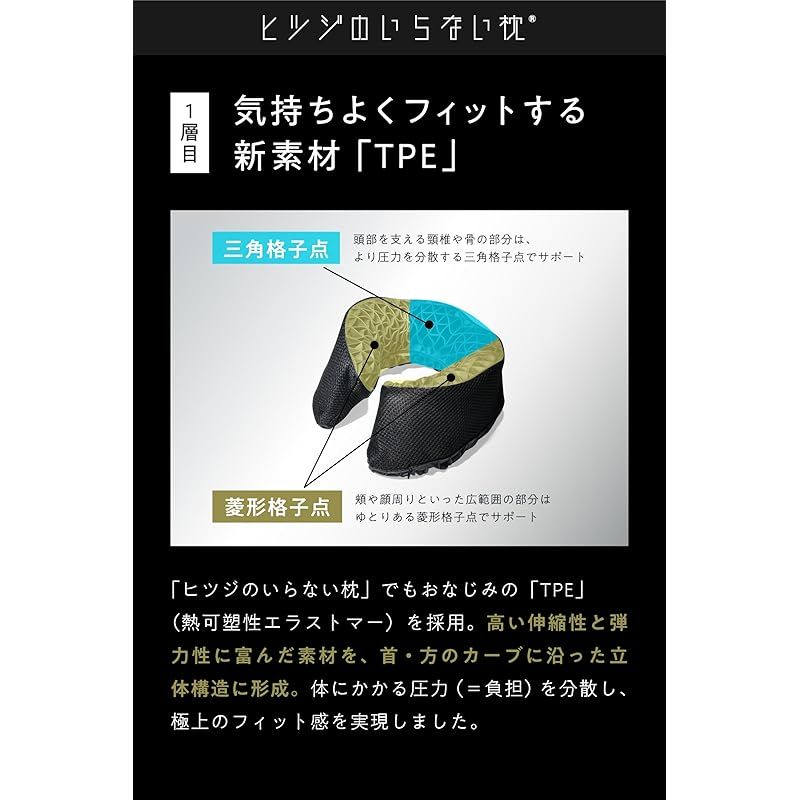 ヒツジのいらないネックピロー 首枕 低反発 高反発 携帯枕 旅行枕
