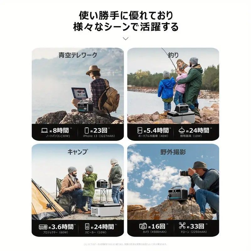 300W ピーク600W
