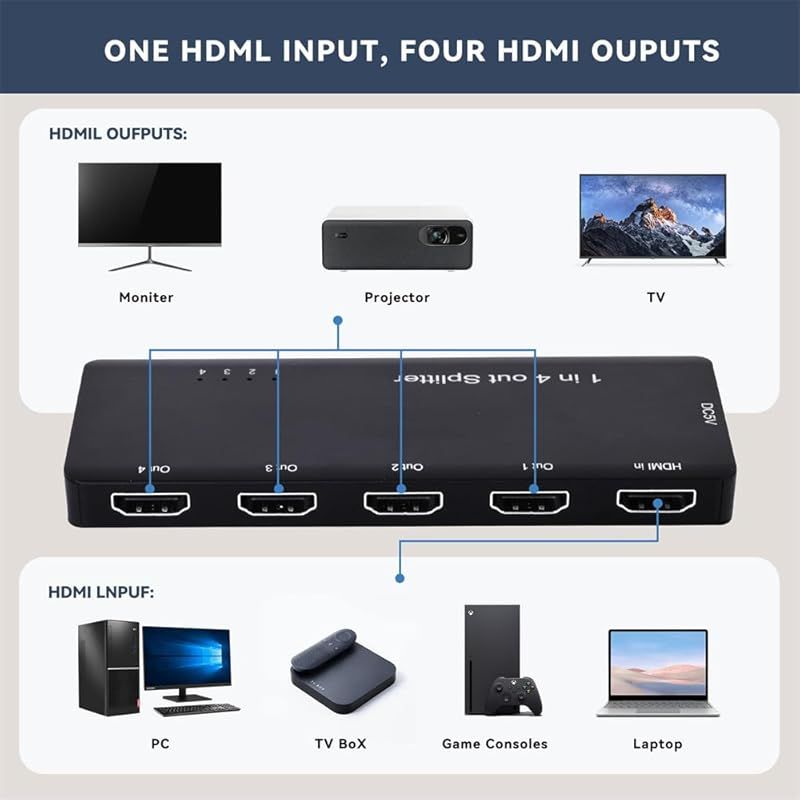 在庫限り Cablecc 4ポート 8K 60Hz 4K 120Hz HDMI 2.1 スプリッター 1入力信号を4出力画面に分配 3.5mmオーディオ対応 HDCPスタック接続対応 PS5対応 WWW_OLIVIERBERNSTEIN_COM