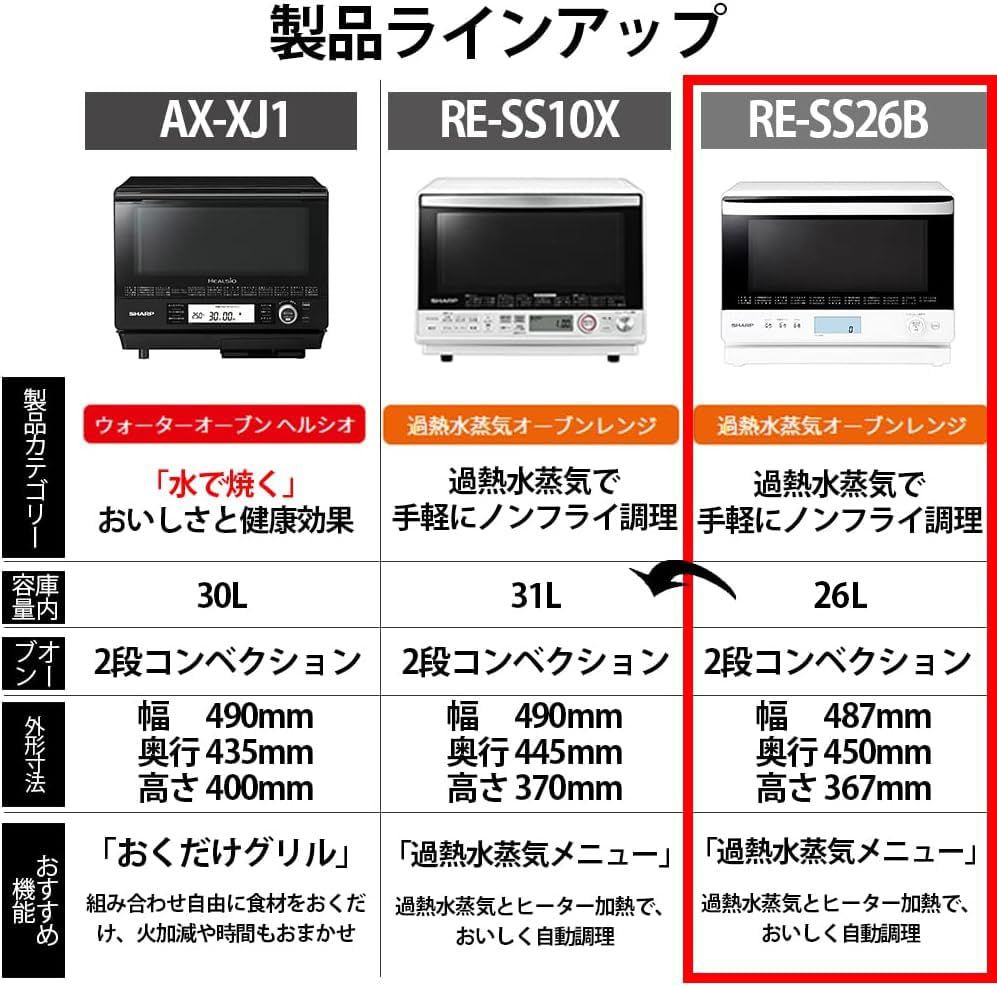 シャープ 過熱水蒸気 オーブンレンジ 26L コンベクション 2段調理 ホワイト RE-SS26B-W [2段/26L/ホワイト] - メルカリ