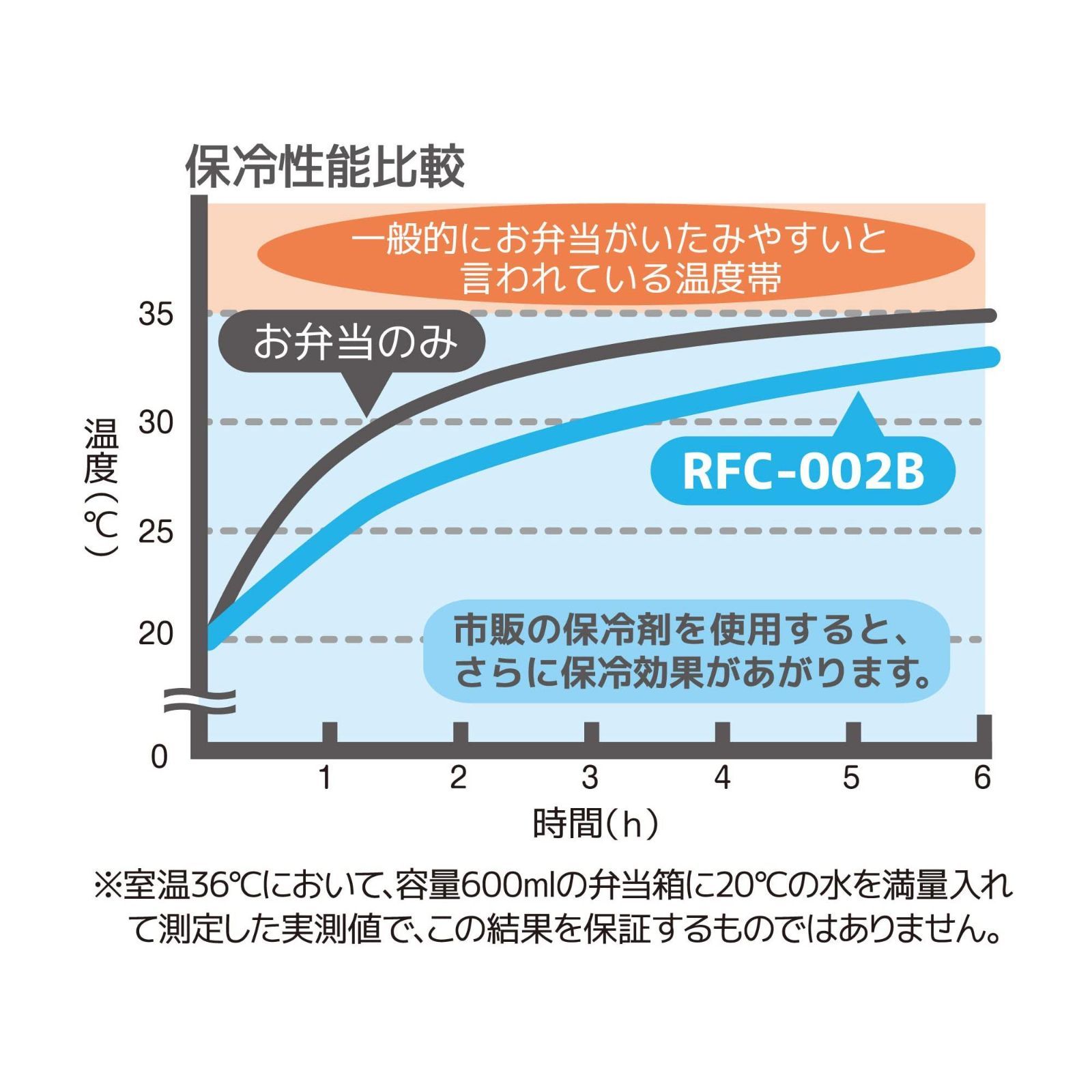 【クーポン配布中♪】Size:2L_Color:ミッフィー ライトブルー サーモス 保冷ランチバッグ 2L ミッフィー ライトブルー RFC-002B LB