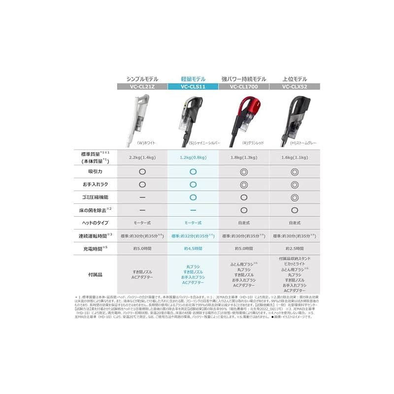 お手入れ簡単トルネオ VC-CLS11-S