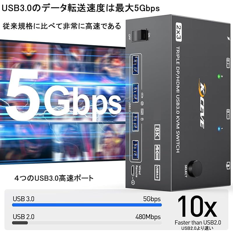 新着商品】KCEVE 8K KVM切替器 2PC 3モニター、コピー/拡張モード HDMI