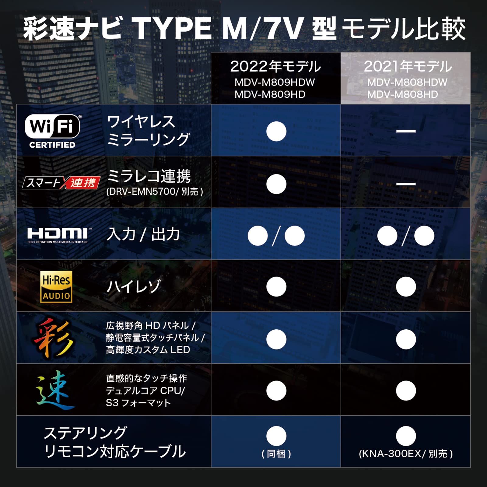 Mシリーズ