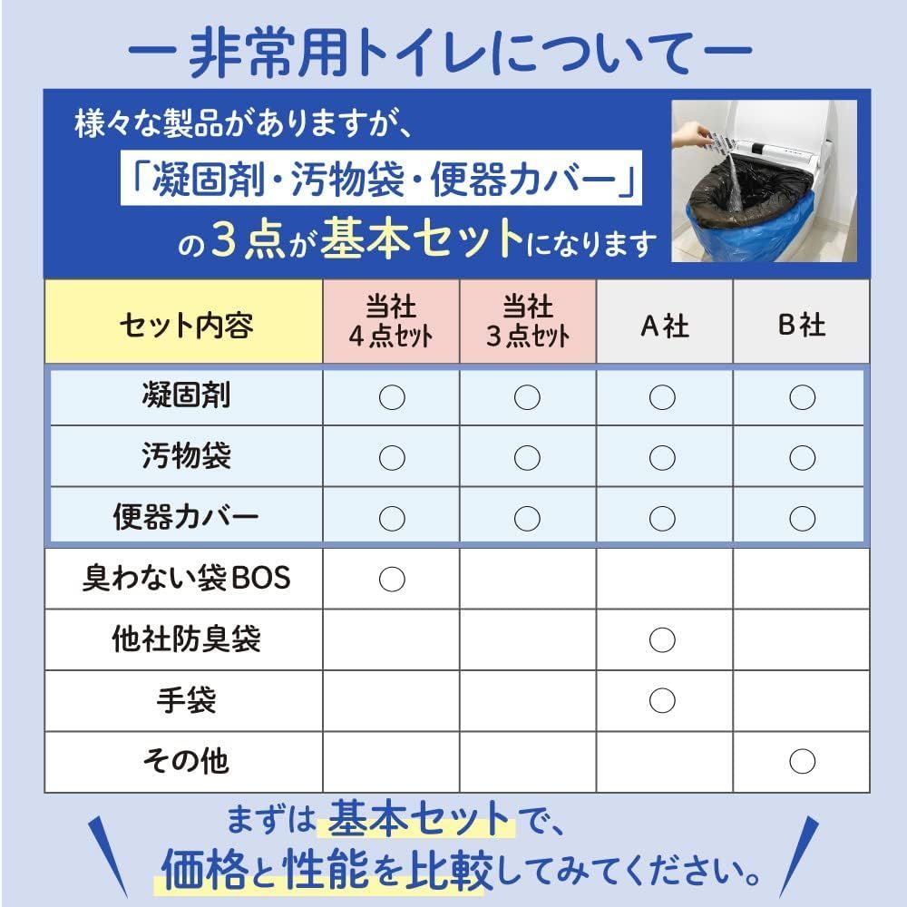 防災グッズ】非常用トイレセット 【50回分/交換目安15年】 臭わない袋