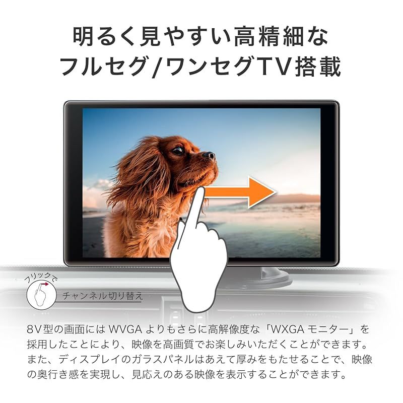 2画面表示