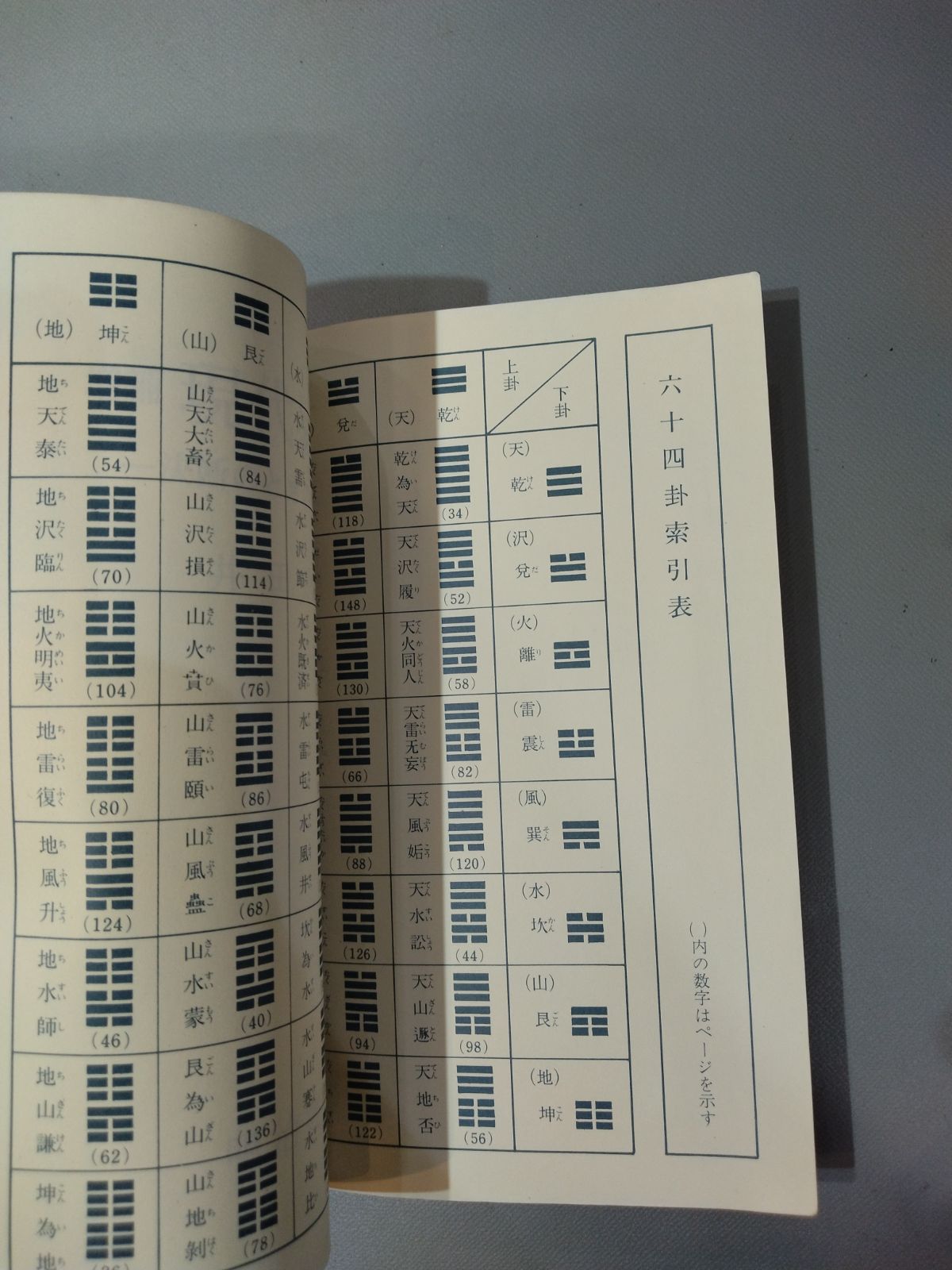 【希少本】増補　現代易入門 決断のときのために　井田成明著 絶版 希少本】増補 現代易入門 ―決断のときのために― 井田成明