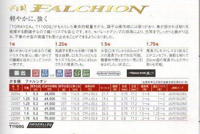 がまかつ がま磯ファルシオン 1.25号 5.0m - メルカリ