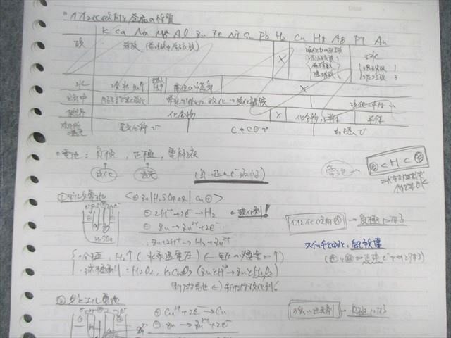 鉄緑会 化学発展講座 【受験科・確認テスト計52回分付き】 2018 酒井和比古 ★ ☆ 000L0D 鉄緑会 化学発展講座 【受験科・確認テスト計52回分付き】 2018