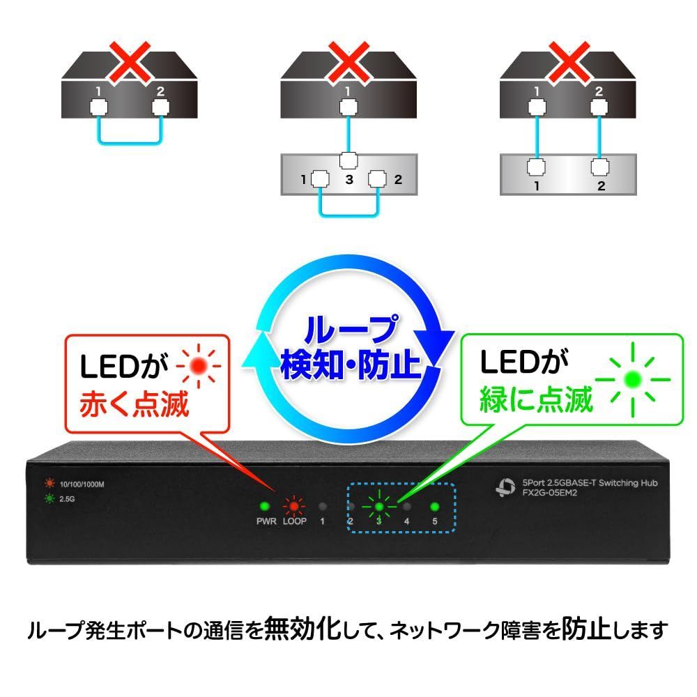2.5GBASE-T