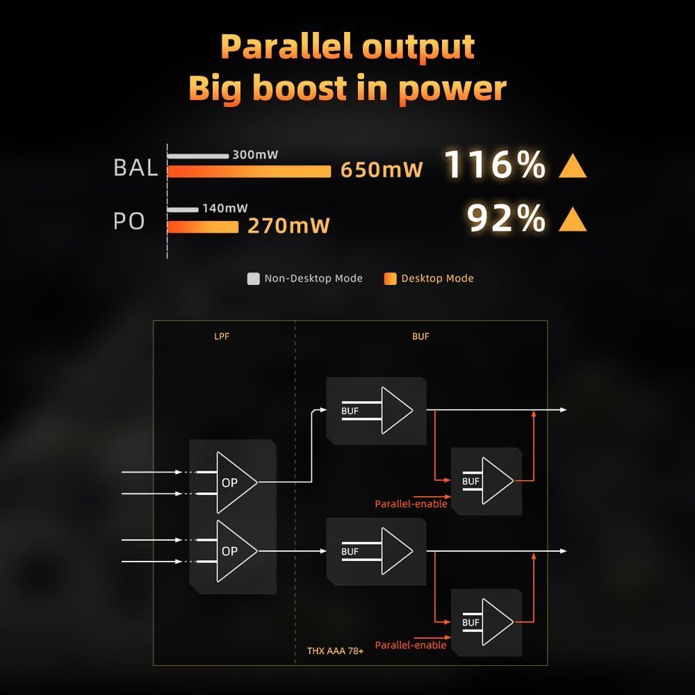 DAC