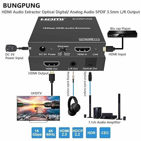 BUNGPUNG HDMI 音声分離器、光デジタル アナログ ステレオ SPDIF 3.5mm