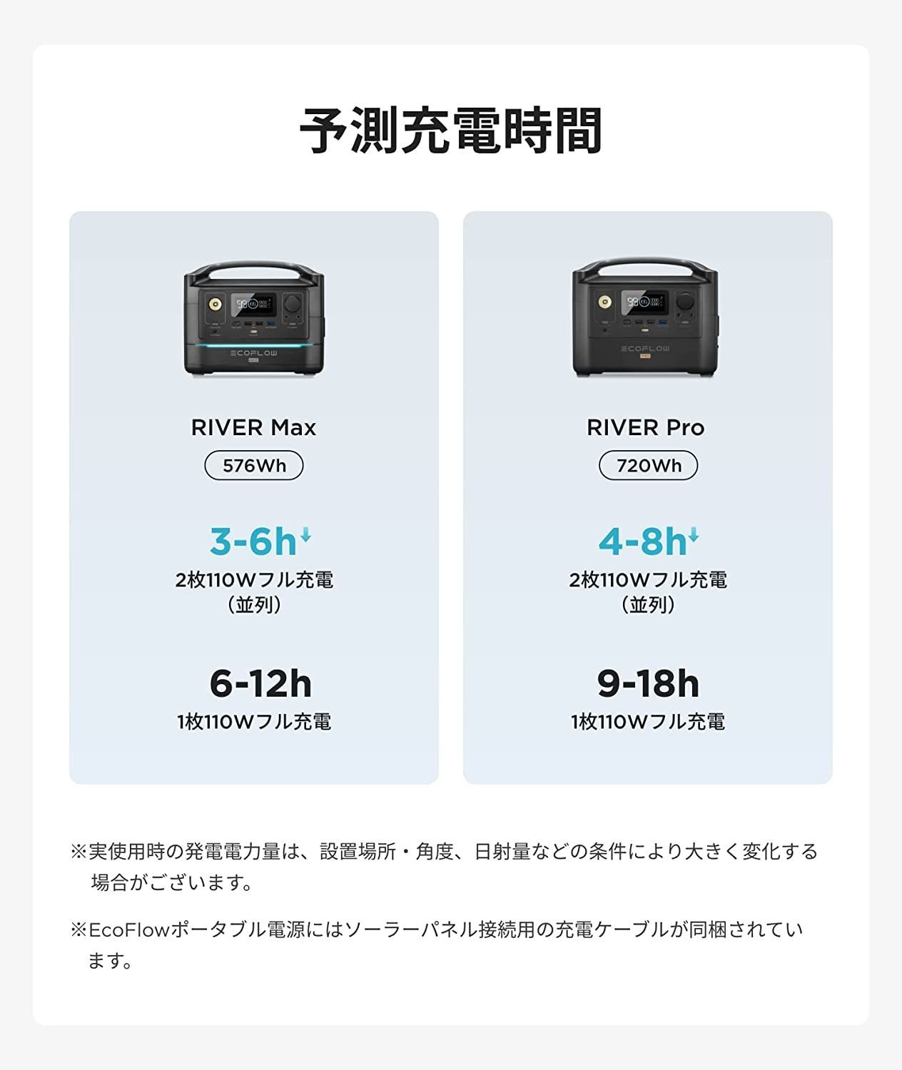 EF ECOFLOW ソーラーチャージャー 110W ソーラーパネル 単結晶 高変換 