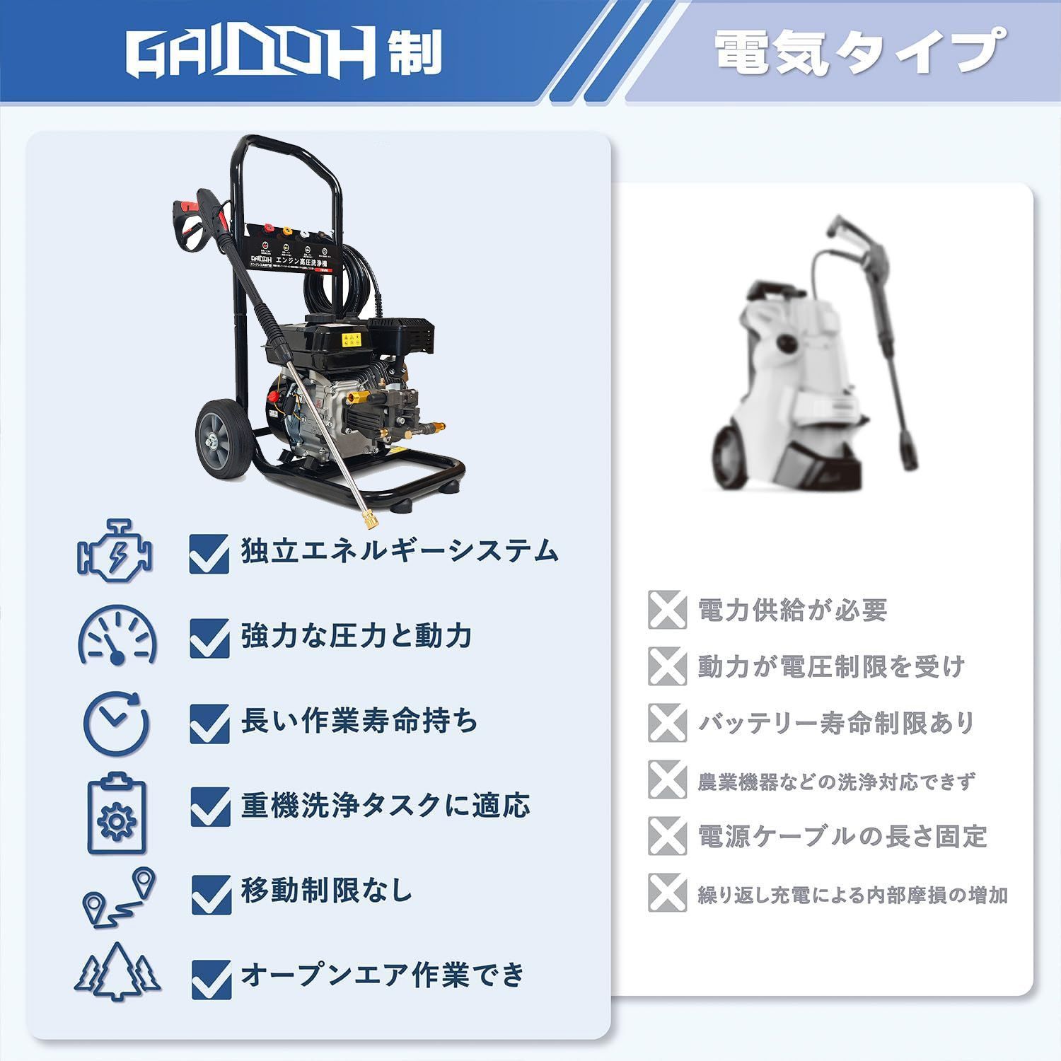 高圧洗浄機エンジン式 Gaidoh エンジ 付き高圧洗浄機 19Mpa 4
