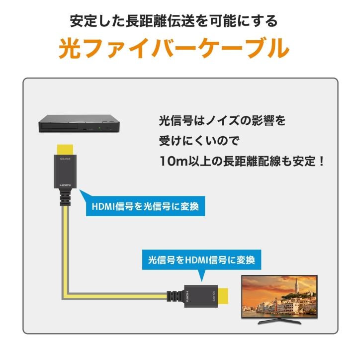 テレビ・映像機器 【新品・5営業日で発送】HORIC ホーリック ヒカリファイバー HDMIケーブル 10m コウタイキュウケーブル(HH100-804BB)