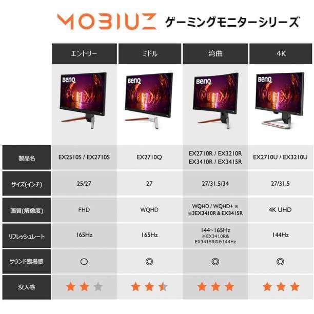 新品未開封品 BenQ MOBIUZ EX2710R 湾曲ゲーミングモニター - メルカリ