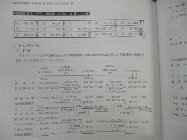 美品】薬学ゼミナール 全国統一模試解答解説書 計14冊 〈まとめ売り