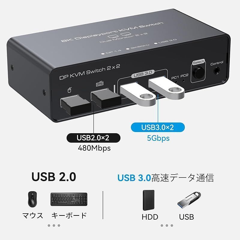 2PC 共有