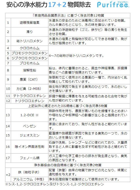 ピュリフリー