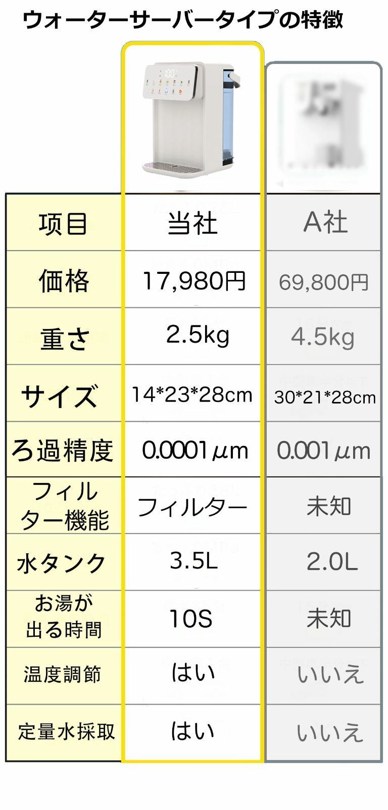 ウォーターサーバー 水道水