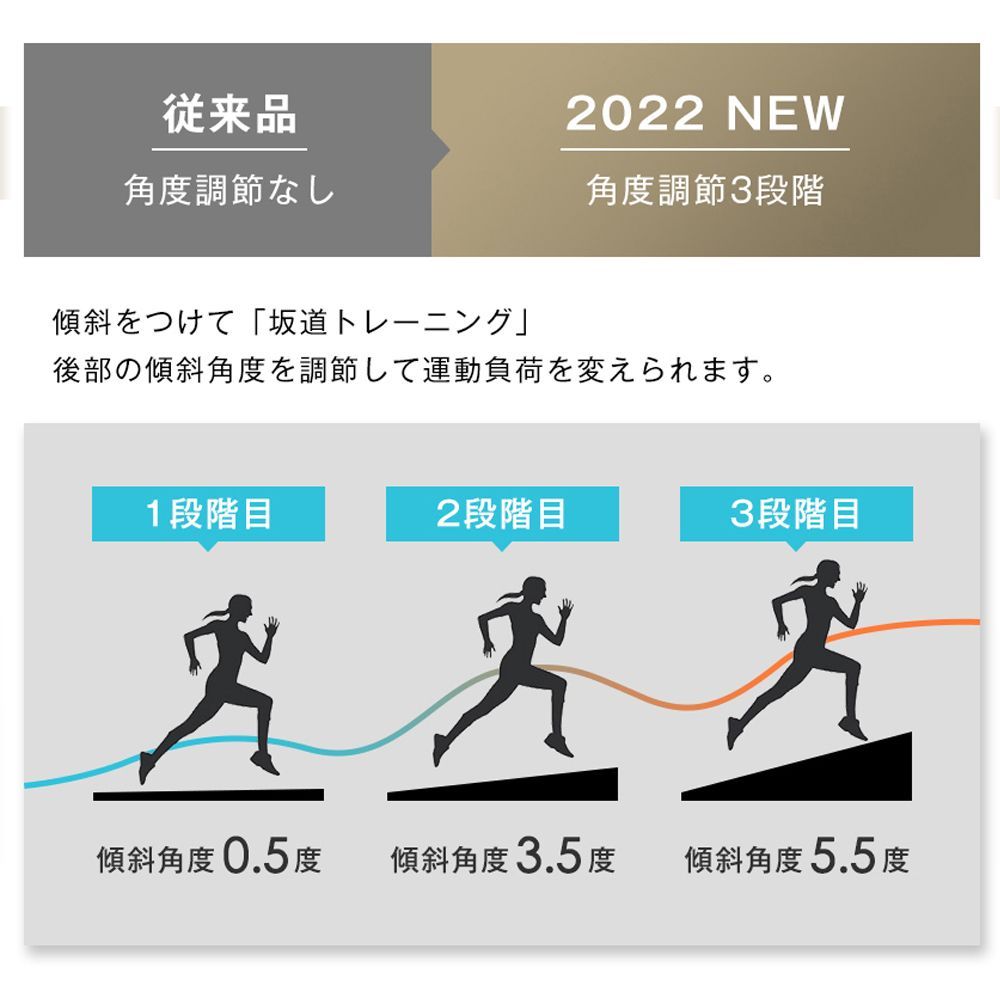 月限定セール」「1年安心保証」Fitbliss ランニングマシーン 時速1~10km 電動ルームランナー 折りたたみ 移動キャスター 広幅走行面  家庭用 薄型 N509P195424 - メルカリ