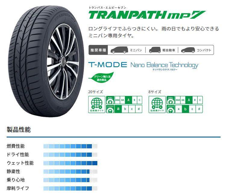 トーヨータイヤ TRANPATH mp7 205 55R16 94V XL サマータイヤ 4本セット - 1