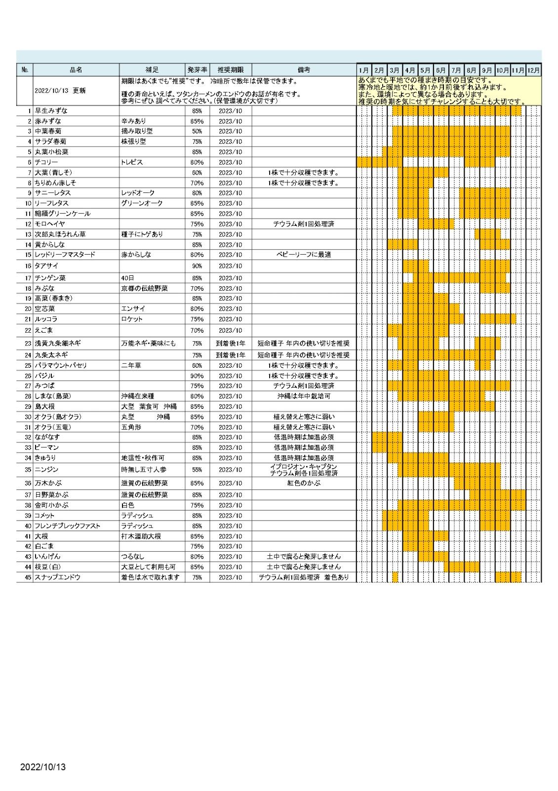 野菜の種 1,000円セット【2025年】家庭菜園・無農薬栽培に