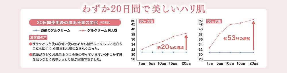  ナチュレルSP ゲルクリーム PLUS エコツインセット 詰替用550 g×2 空のエコボトル付き 9種類の セット付 その他 フェイスケア