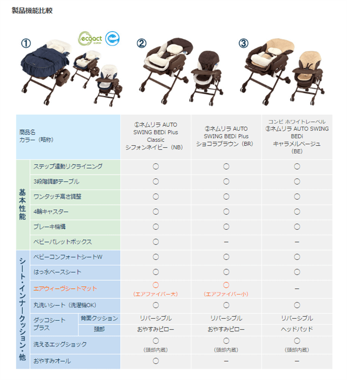 ネムリラ AUTO SWING BEDi Plus ショコラブラウン コンビ 電動ハイローチェア 新生児OK クリーニング済み C5836733