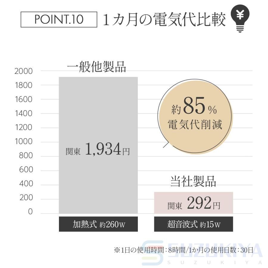 加湿機